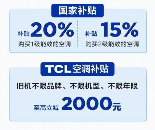 Pro空调：硬核省电引领寒冬节能生活九游会登录j9入口TCL小蓝翼真省电(图2)