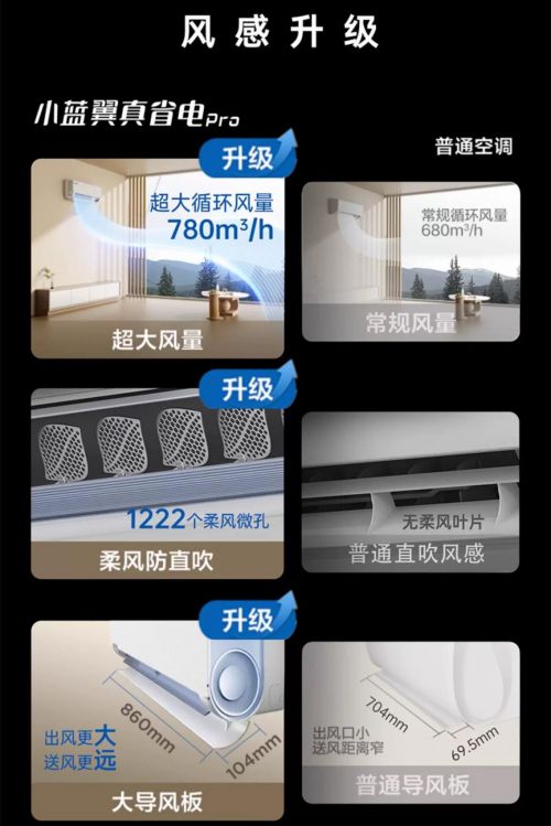 Pro空调：硬核省电引领寒冬节能生活九游会登录j9入口TCL小蓝翼真省电(图3)