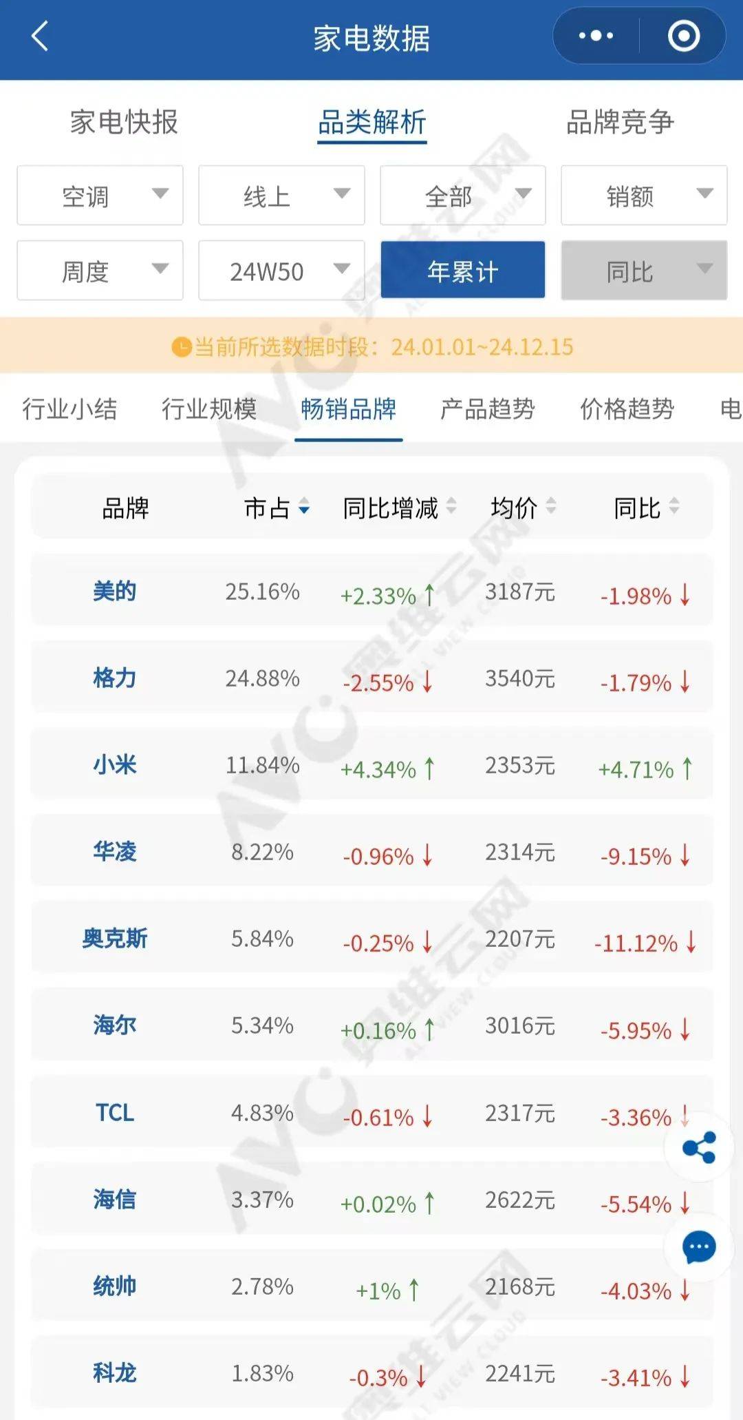的老对手要IPO了九游会J9入口格力(图1)