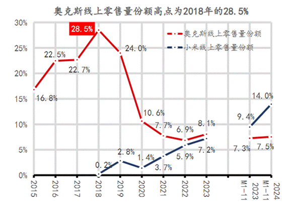 的老对手要IPO了九游会J9入口格力(图3)