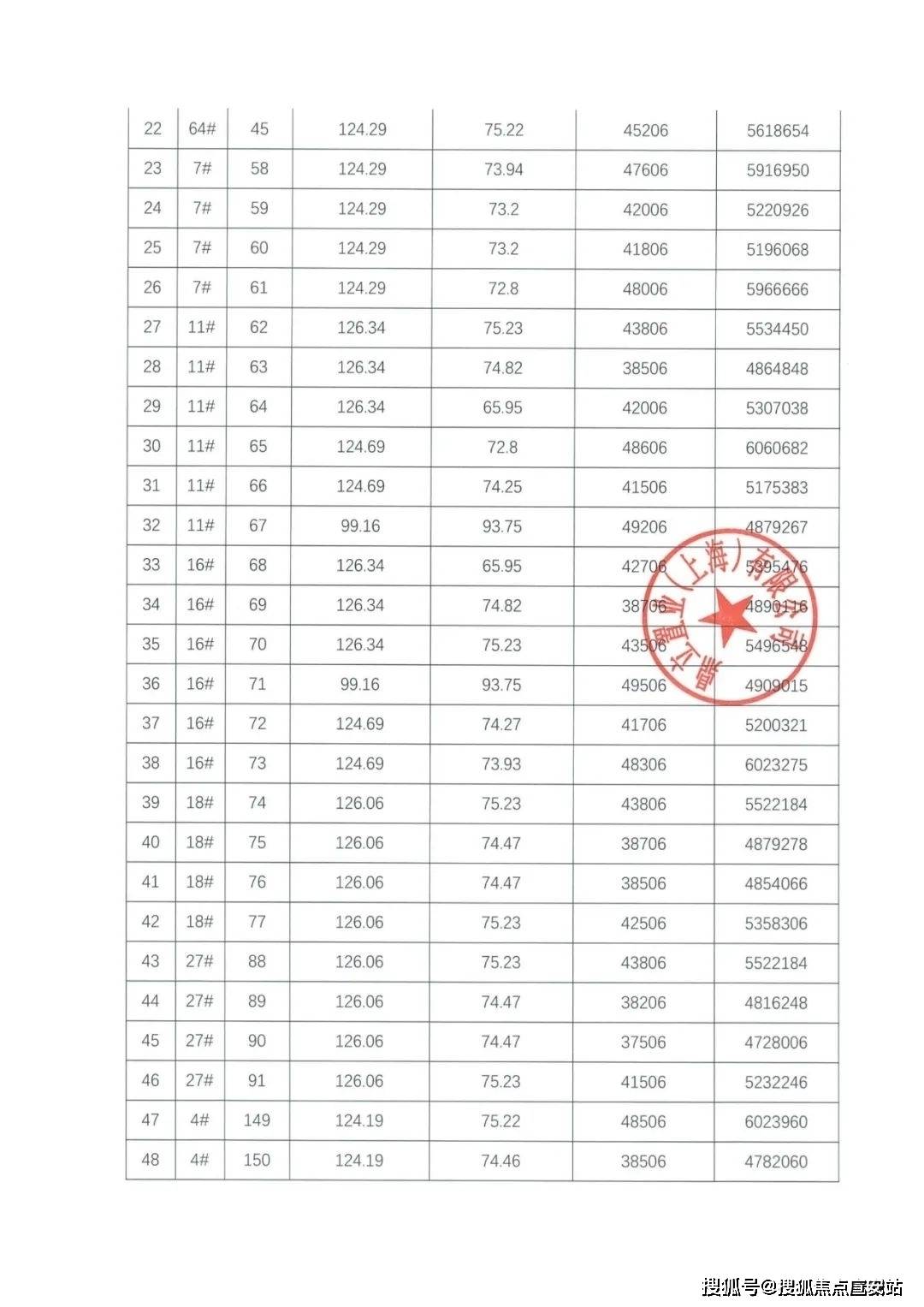 (营销中心)-售楼处电话-户型-价格-开盘时间-楼盘详情-周边配套得房率九游会网址是多少五个院子的别墅(售楼处)首页网站-五个院子的别墅销售中心(图5)