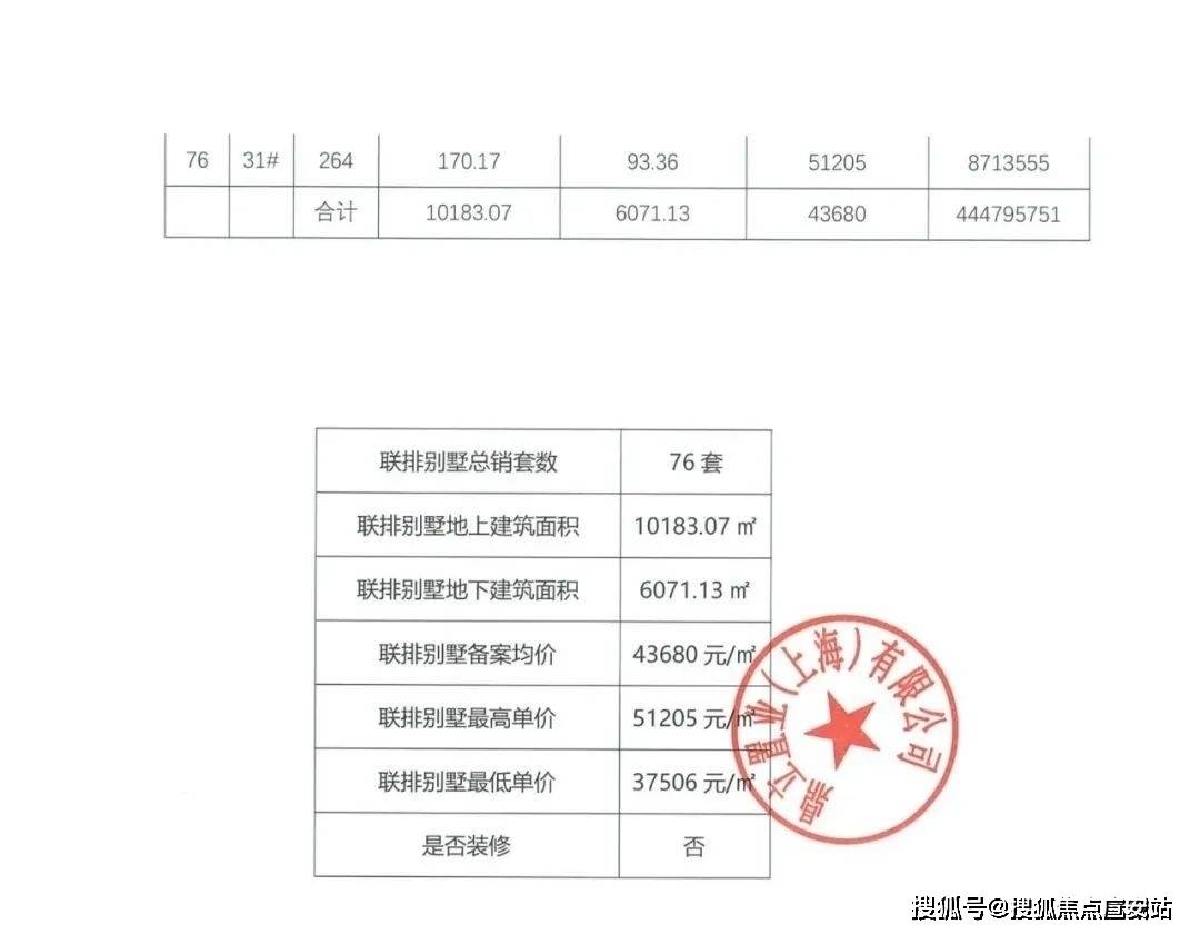 (营销中心)-售楼处电话-户型-价格-开盘时间-楼盘详情-周边配套得房率九游会网址是多少五个院子的别墅(售楼处)首页网站-五个院子的别墅销售中心(图8)